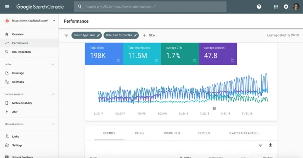 Use Google Search Console to Check Website Indexability
